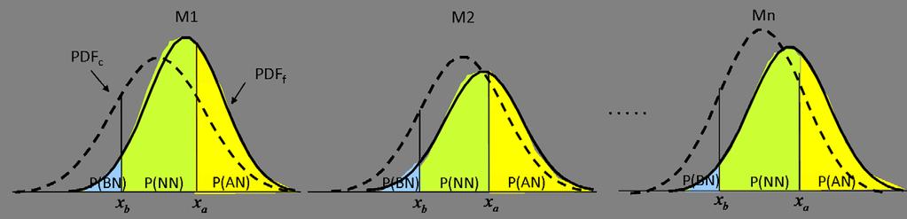 Probabilistic MME Characteristics of the APCC operational models