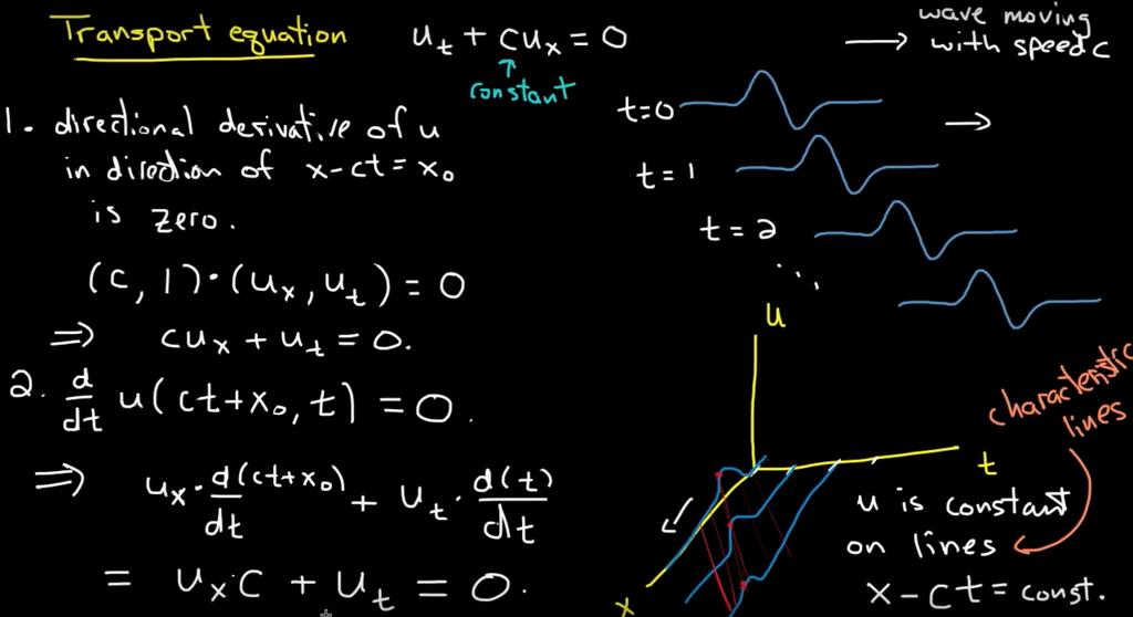 Partial Differential Equations Transport equation: intuition and derivation