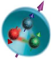 EIC Physics Highlights 3D structure of nucleons How do gluons and quarks bind into 3D hadrons?
