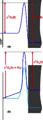 29 b) Kinetics of electrode processes, the Butler Volmer equation: 1.
