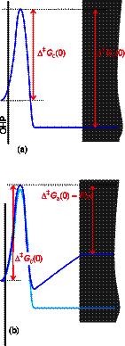 increases: a[re ]e G c Gc [- 0 G F 2. In a Red e - c F ]/RT = Ox FB oxidation c[ Ox(anodic) ]e process, the effect of polarization: G G 0 1 F j j j FB d 2.