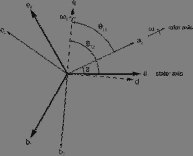 3 M. Popp, P. Laza, W. Mathis Arch. Elect. Eng. Fig. 5. Coordinate systems and axis definitions for an induction machine his reference frame will be denoted as (abc)0 in the following.
