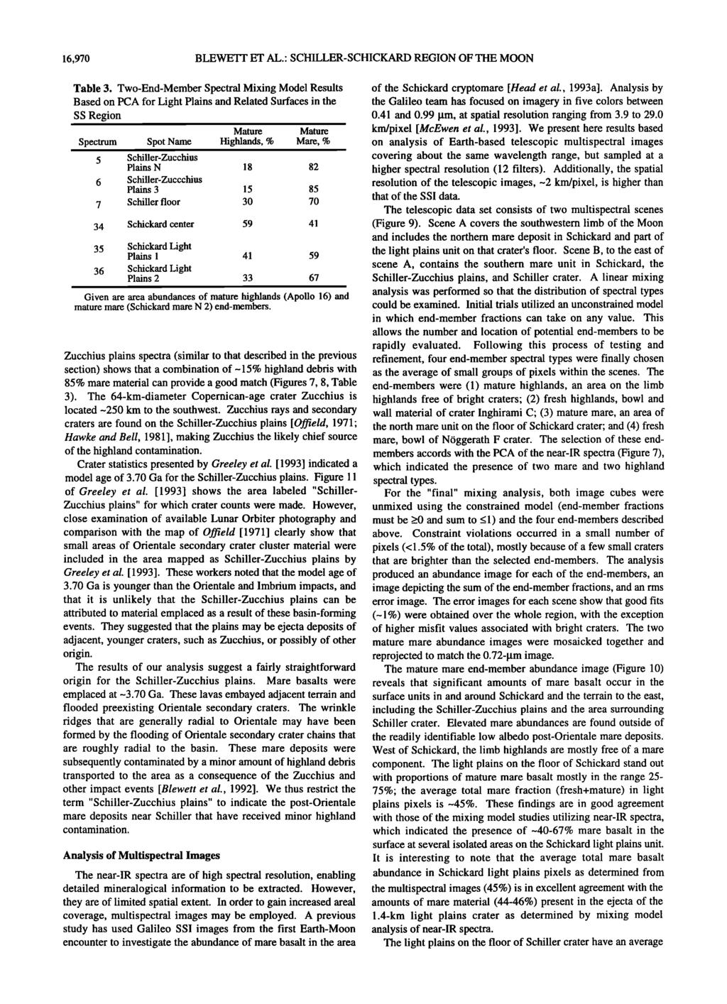 16,970 BLEWETT ET AL.: SCHILLER-SCHICKARD REGION OF THE MOON Table 3.