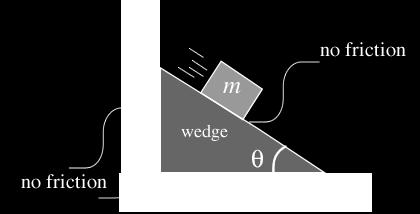There is no friction between any of the surfaces, (wedge and the box, wedge and the horizontal surface, wedge and the wall).