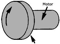I = W (r 1 2 + r 2 2 ) for a cylinder 2 where W = Weight in pounds r = Radius in inches Equivalent Inertia A motor must be able to: a. overcome any frictional load in the system b.