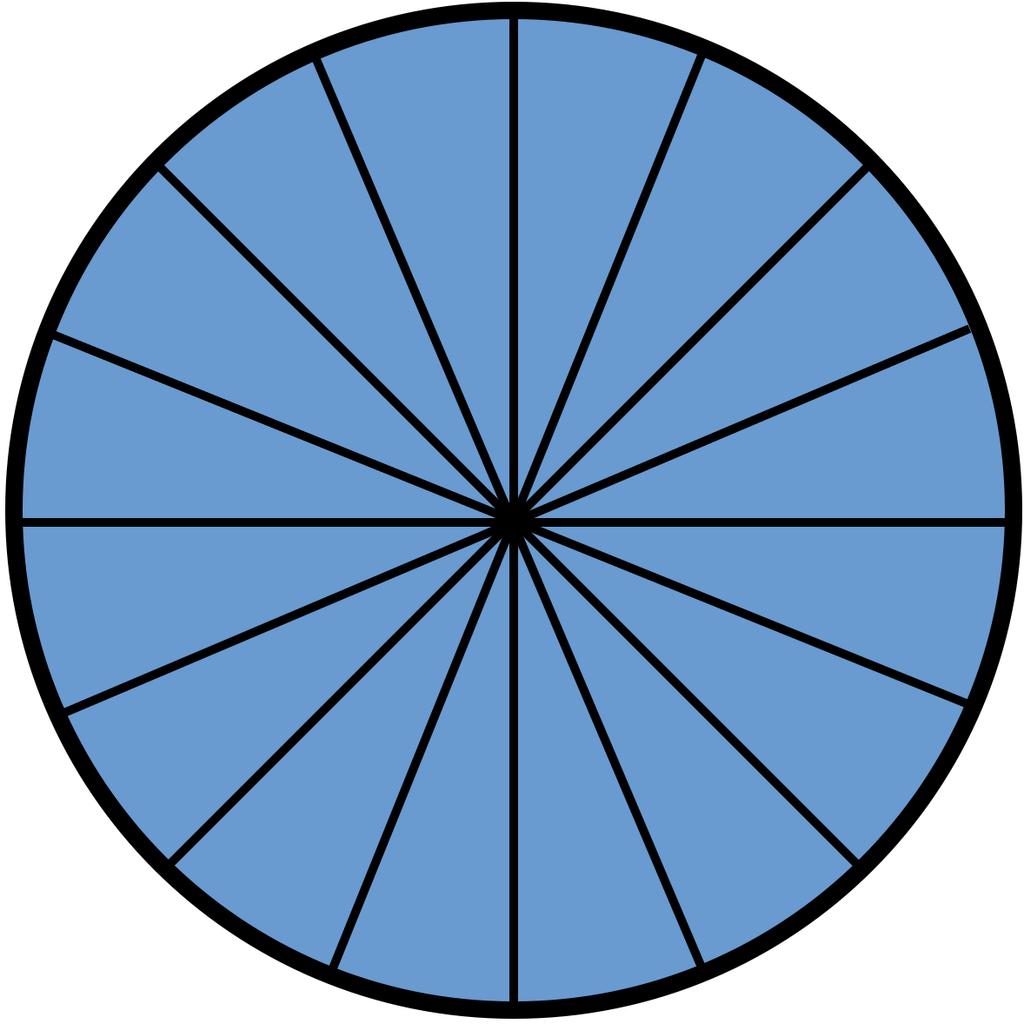 Method 2: (i) Imagine taking the same circle as in the previous method, except now instead