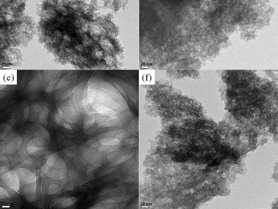 S4 TEM images of carbon materials (a)