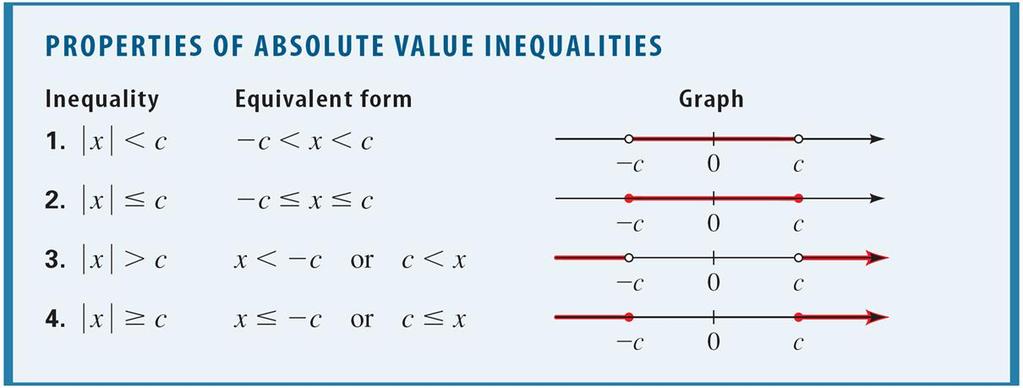 Absolute Value Inequalities We use the following