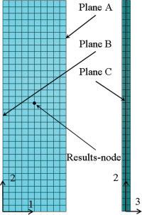FIG. 14. Used mesh for the finite element simulations of the [(458,2458)] 4s tensile test. [Color figure can be viewed in the online issue, which is available at www.interscience.wiley.com.