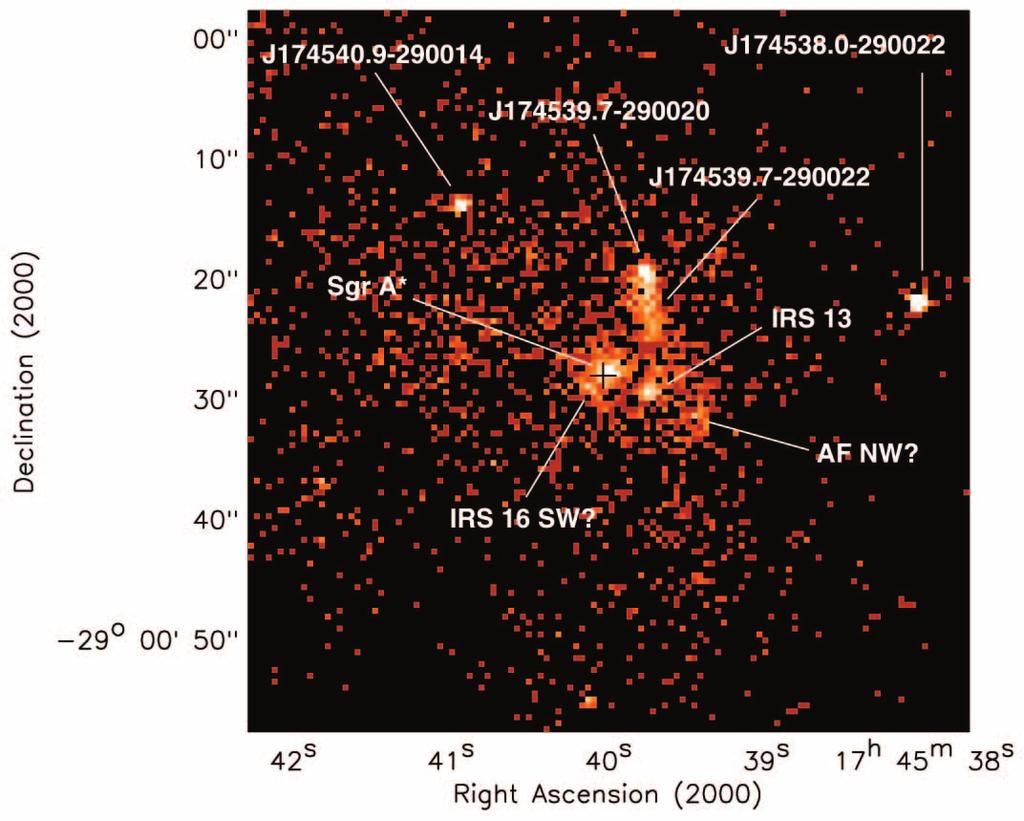 Radio X-ray spectrum Baganoff et al (2003) Genzel et al (2003) Correlated
