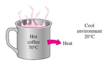 Why study heat transfer when there is thermodynamics?