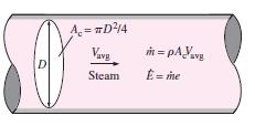 Mass flow rate and energy flow rate m = ρ V = ρ A c. v = ρa c v avg (kg/s) which is analogous to m = V.