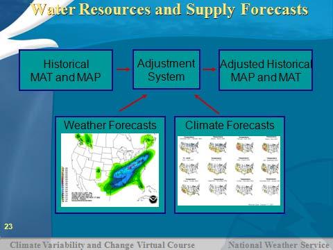 With the implementation of the Advanced Hydrologic Prediction Service (AHPS), River Forecast Centers (RFC's) have been issuing 30- to 90-day probabilistic hydrologic forecasts for river forecast