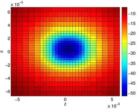 Overview Algorithms for 3D space charge calculations Properties of FFT and iterative Poisson solvers Optimal iterative Poisson solver: multigrid technique