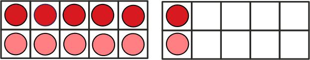 Division Number Facts - Teaching Strategies 2 - Halving Strategy The divide by two number facts can be learned by thinking of halving.