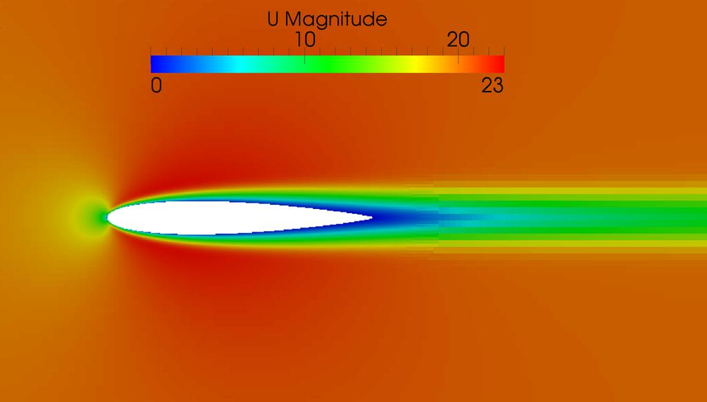 Slika 5.18: Munk M3 aeroprofil, metoda površinski prilagodljive mreže, polje brzine U [m/s], detalj profila. Slika 5.
