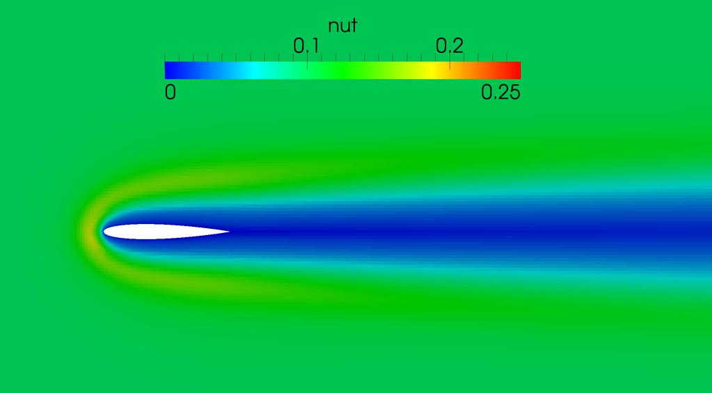 Slika 5.25: Munk M3 aeroprofil, turbulentno strujanje, metoda uronjene granice, polje brzine, detalj profila Slika 5.