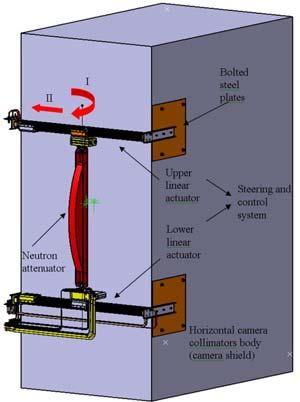 Horizontal and Vertical Camera Neutron Attenuator (HC-NA, VC-NA) 2.