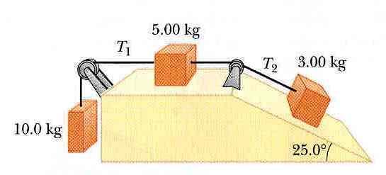 P-. (15 marks) Newton s Laws of Motion Three blocks of masses 10.0 kg, 5.0 kg and 3.0 kg are connected by two light strings that pass over frictionless pulleys as shown below.