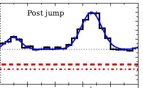 com/fermipulsars Second LAT pulsar catalog (2PC) Abdo+ 2013