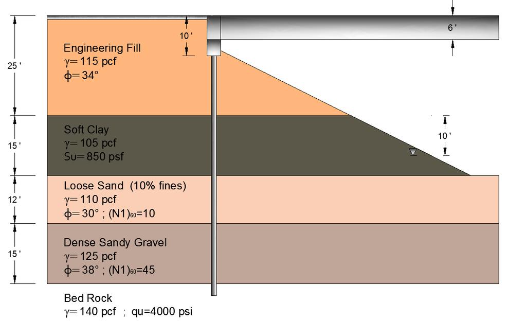 Figure 2.3: Idealized soil profile at the abutment location Design earthquake data Characterization of the seismic hazard should be carried out using site specific studies. For this purpose, the U.S.