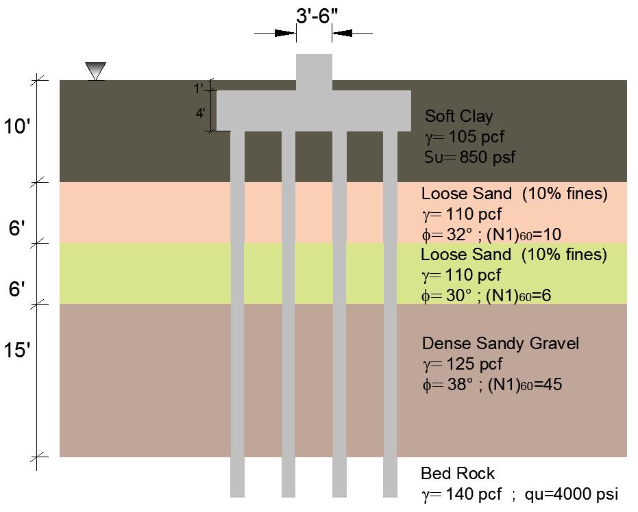 The factored axial resistance of each pile is 225 kips. The soil profile used in this example is exactly the same as in the drilled shaft foundation case (Figure 3.6).
