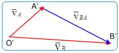 j Symbols & designtions Position, velocity nd ccelertion s position vector of point (size nd orienttion) s v size of position vector s velocity vector of point (size nd orienttion) v speed (size of