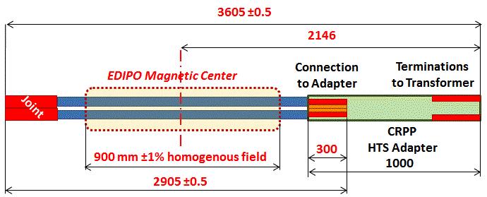 Figure 11 shows the connection of the HTS sample to the adapter.