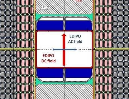Figure 3 Directions of EDIPO DC background field and applied to conductor AC field Table 1 Main parameters of the pulsing coils Field-to-current ratio at the centre of the test well B DC = 2 T, AC