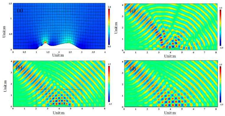 Fig. 1. (a) he out-of-plane permittivity of dielectric carpet cloak for E waves with transformation grids in black, (b) the electric field pattern for a Gaussian beam of frequency 0.