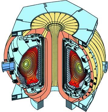 Box 2. Approaches to Toroidal Confinement T he method by which the poloidal magnetic field is produced defines the various approaches to toroidal magnetic plasma confinement.