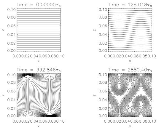 Buoyancy Instabilities in Magnetized Plasmas MTI (dt/dz < 0) HBI (dt/dz > 0) Parrish & Stone 2005 Parrish & Quataert 2008 a weakly magnetized plasma w/ anisotropic heat transport is always
