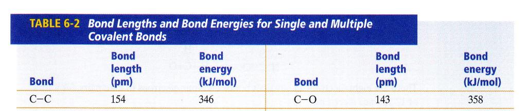 Higher bond energy = shorter bond