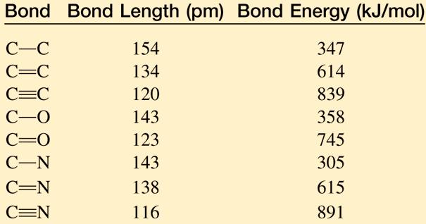 Covalent ond Covalent ond Energies and Chemical Reactions ond Energy and Enthalpy D r = SD(bonds broken) - SD(bonds formed) energy required energy released Ex) D r of C 4 (g)+ 2Cl 2