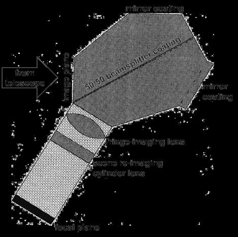 Energetic Event Spectral Imager (EESI) Spatial Heterodyne