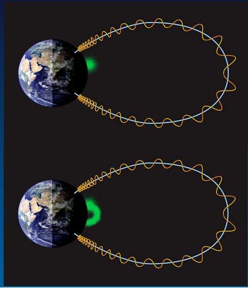 Prompt effects include X-rays, Gamma-rays, neutrons, and EMP. Beta-decay of debris ions creates a belt of MeV electrons trapped in the Earth s magnetic field.