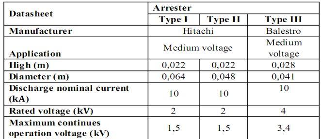 criteria that Magro et al model for inductance calculation. The resistance R=1 MΩ seeks to avoid numerical oscillation.