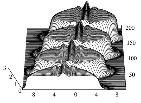 A t x Figure 1.2: Creeping soliton with ɛ = 0.1, b 1 = 0.101, c 1 = 0.5, b 3 = 1.3, c 3 = 1, b 5 = 0.3, c 5 = 0.