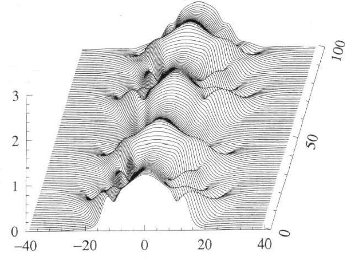 A(x,t) t x Figure 1.5: Chaotic but spatially localized soliton with ɛ = 0.1, b 1 = 0.125, c 1 = 0.5, b 3 = 0.3, c 3 = 1, b 5 = 0.