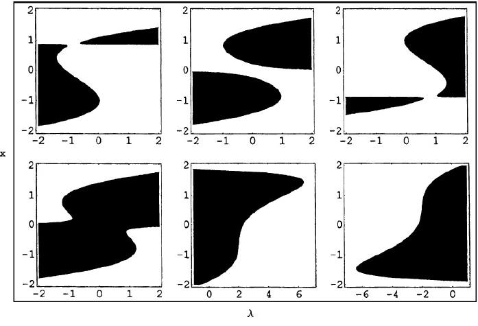 3.5 and corresponding to quadratic normal forms, the corresponding transition varieties as well as the bifurcation plots and resulting