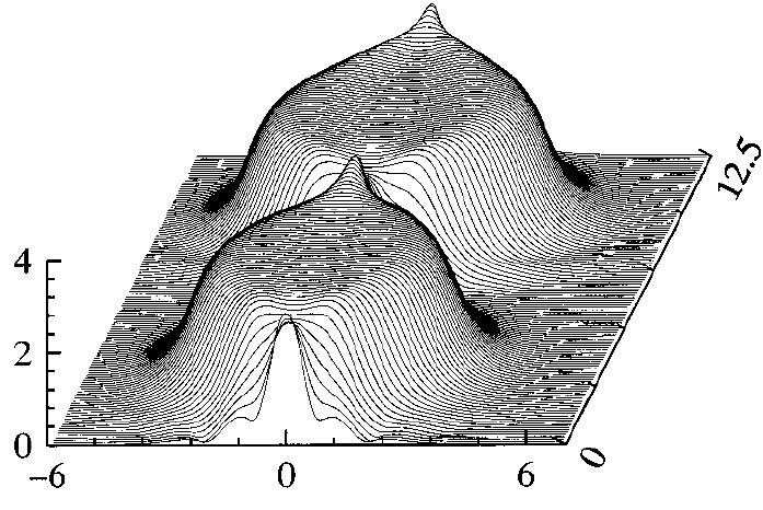 A(x,t) t x Figure 5.1: Plain pulsating soliton that shows period doubling, b 3 = 0.785 A(x,t) t x Figure 5.2: Plain pulsating soliton that shows period quadrupling, b 3 = 0.793 5.