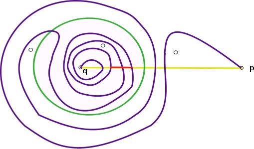 DISTORTION AND TITS ALTERNATIVE IN M (S, K) 10 Figure 1. α(purple), β(green), γ(yellow), γ 0 (red) isotopic to β k in S \ {p, q}. Example 2.8.