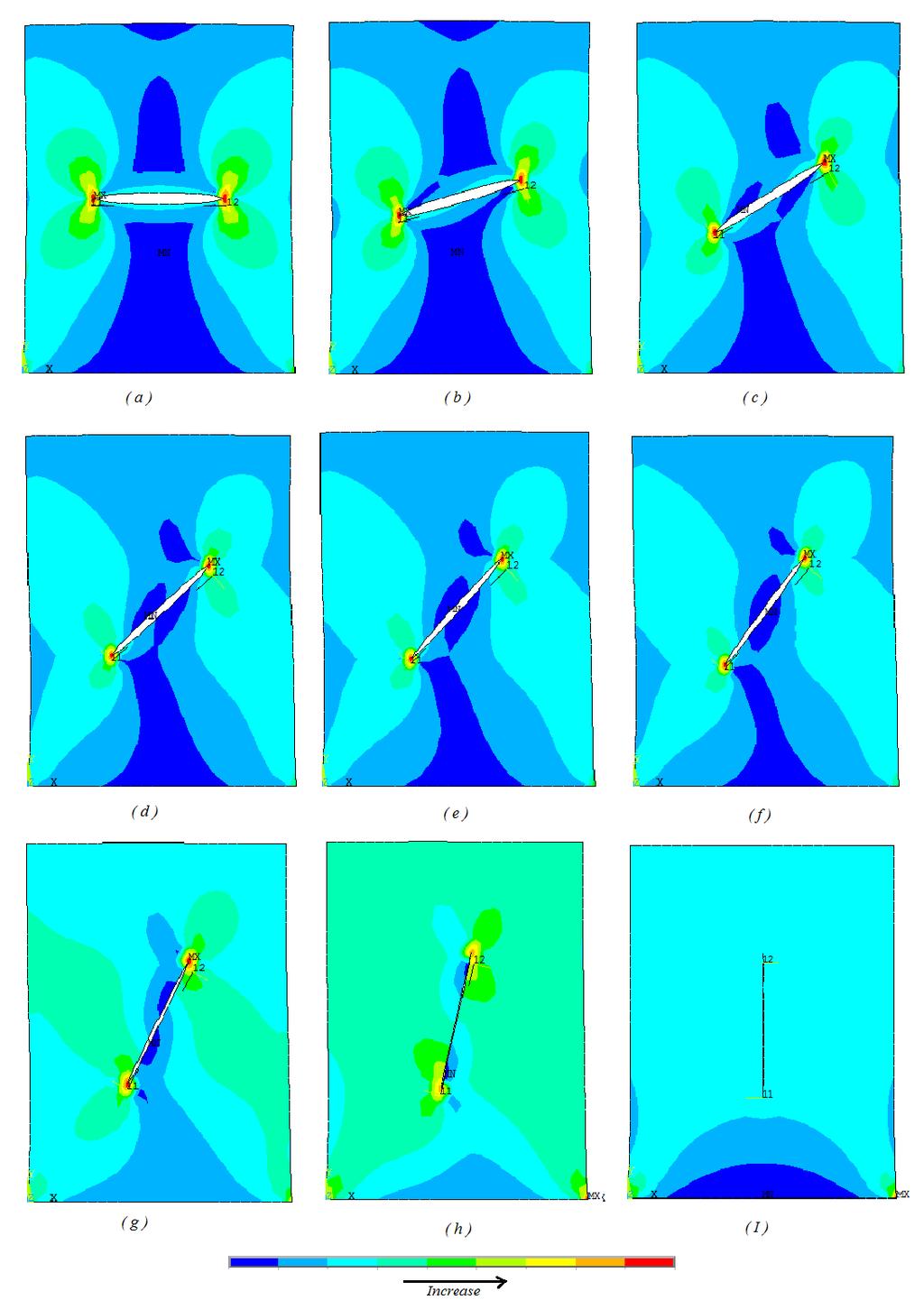 Figure 12: Countor plots of Von-Mises stress with the variation of crack angle at specific location.