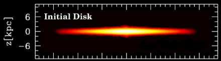 CDM Substructure and Galactic Disks II: 15 FIG. 8. Disk tilting. Left: Density maps of the disk in galaxy model D1 viewed edge-on.