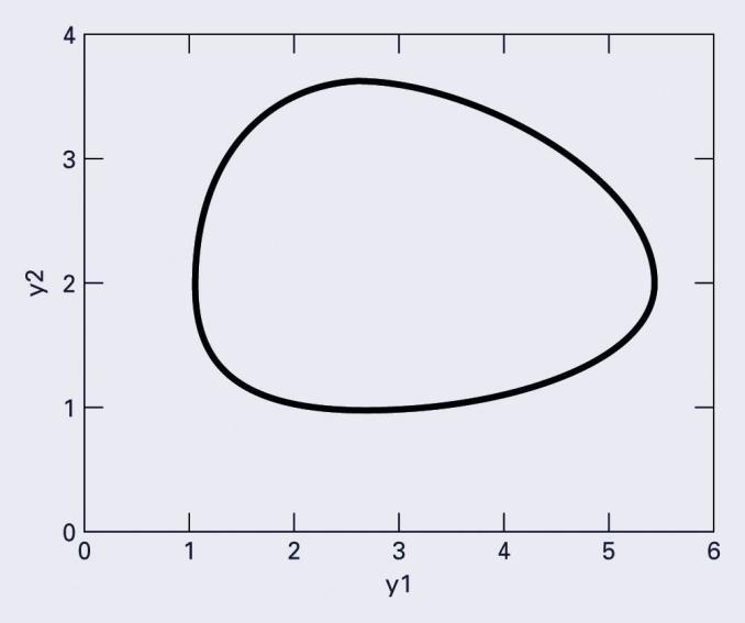 3y 1 y with y 1 (0)= and y (0)=1 for 0