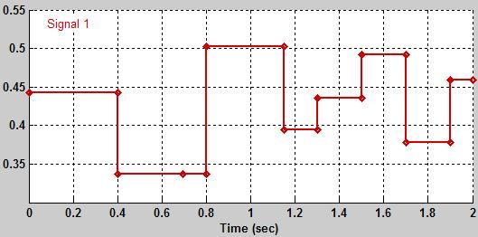 0 R. R. FAN E AL. Figure 3. 5th harmonic amplitude variation curve of uer ide (coefficient). Figure 4.