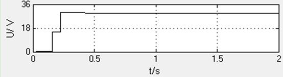 2 R. R. FAN E AL. Figure 6. 5th harmonic emiion level of uer ide at point of common coupling. Figure 7. 5th harmonic regreion coefficient etimate of recurive algorithm.