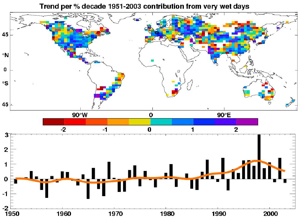 0 0 Figure... a. Observed trends (%) per decade for 00 for the contribution to total annual precipitation from very wet days corresponding to the th percentile.
