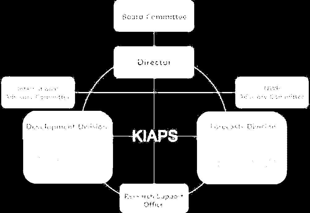 Overview of KIAPS (seminar Nov.