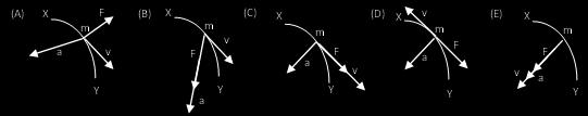 Which of the following diagrams indicates a possible